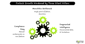 Fintech Growth Hindered by Three Silent Killers