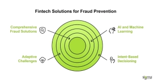 Fintech Solutions for Fraud Prevention
