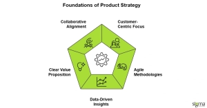 Foundations of Product Strategy