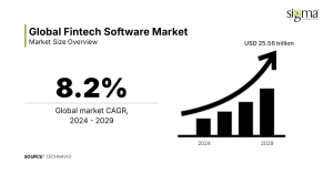 Global Fintech Software Market Growth