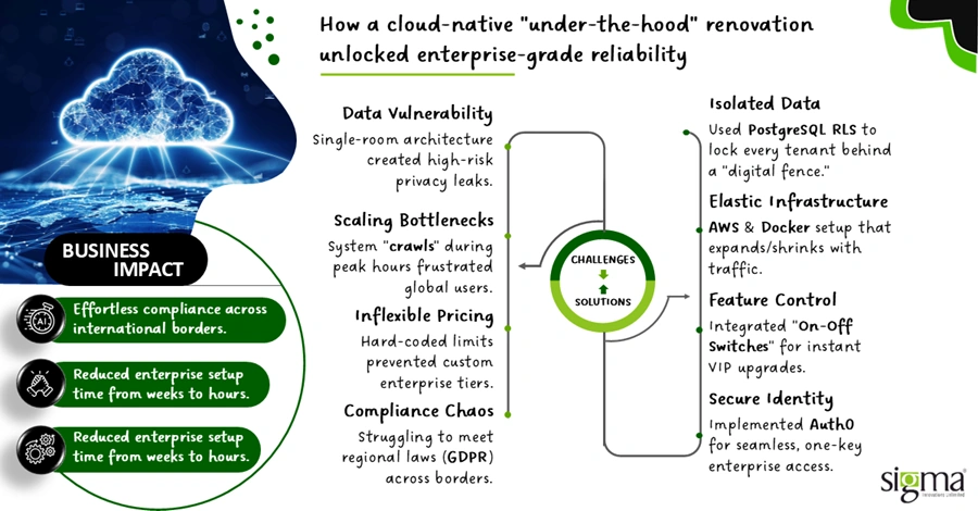 How a cloud-native under-the-hood renovation unlocked enterprise-grade reliability_Case Study How a cloud-native under-the-hood renovation unlocked enterprise-grade reliability_Case Study