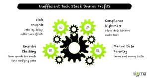 Inefficient Tech Stack Drains Profits