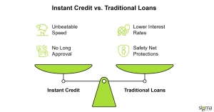 Instant Credit vs. Traditional Loans