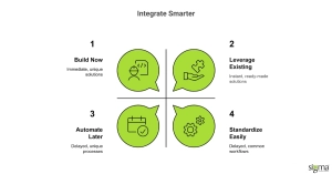 Integrate Smarter