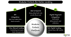 Modular Fintech for Faster Lending