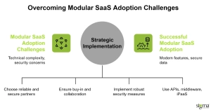 Overcoming Modular SaaS Adoption Challenges
