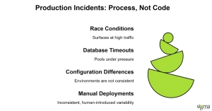 Production Incidents Process, Not Code