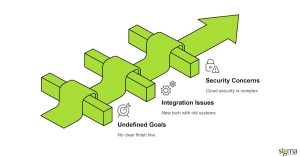 The Challenges Faced by ISVs in Modernization