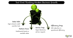 Tool-First Thinking Hinders Business Growth