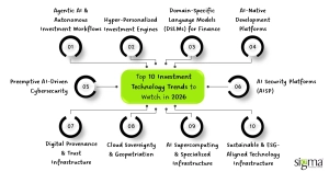 Top 10 Investment Technology Trends to Watch in 2026 - Sigma