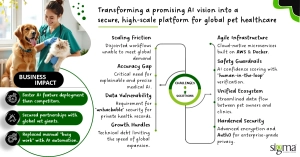 Transforming a promising AI vision for global pet healthcare