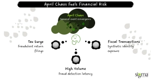 April Chaos Fuels Financial Risk