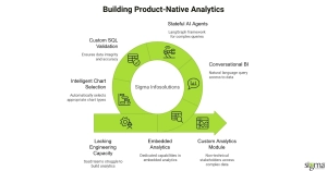 Building Product-Native Analytics