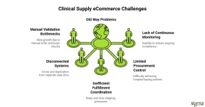 Clinical Supply eCommerce Challenges