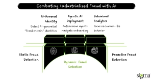 Combating Industrialized Fraud with AI
