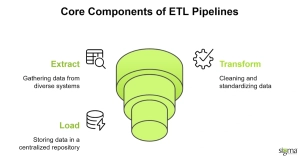 Core Components of ETL Pipelines