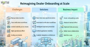 Dealer Onboarding at scale