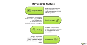 DevSecOps Culture