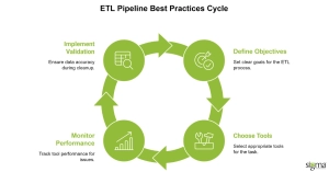 ETL Pipeline Best Practices Cycle