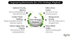 Engineering Benchmarks for CTO’s Strategic Playbook