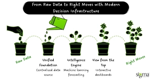 From Raw Data to Right Moves with Modern Decision Infrastructure