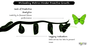Misleading Metrics Hinder Proactive Growth
