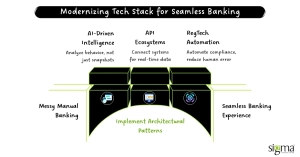 Modernizing Tech Stack for Seamless Banking