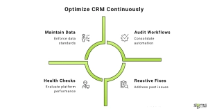 Optimize CRM Continuously