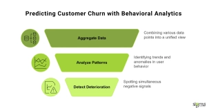 Predicting Customer Churn with Behavioral Analytics