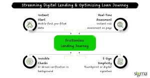 Streaming Digital Lending & Optimizing Loan Journey