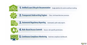 The Five Pillars of a Compliance-Ready Documentation Workflow
