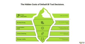 The Hidden Costs of Default BI Tool Decisions
