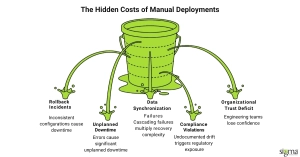 The Hidden Costs of Manual Deployments