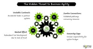The Hidden Threat to Business Agility