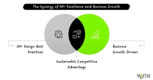 The Synergy of API Excellence and Business Growth