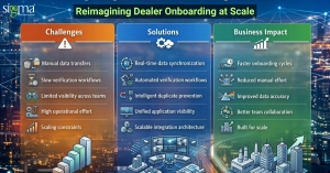 Transforming Dealer Onboarding with Salesforce