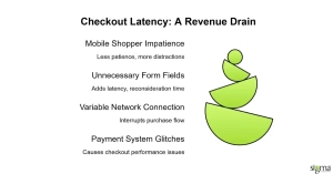 checkout latency_ A Revenue drain