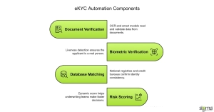 eKYC Automation Components