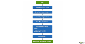 Azure App Registration & Credential Setup