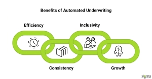 Benefits of Automated Underwriting