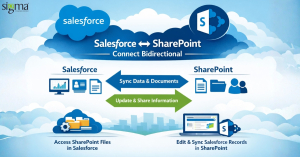 Breaking Down Document Silos_ How a Salesforce–SharePoint Integration Transforms the Way Your Business Works