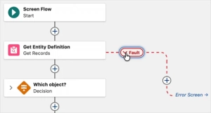 Collapse & Expand Fault Paths