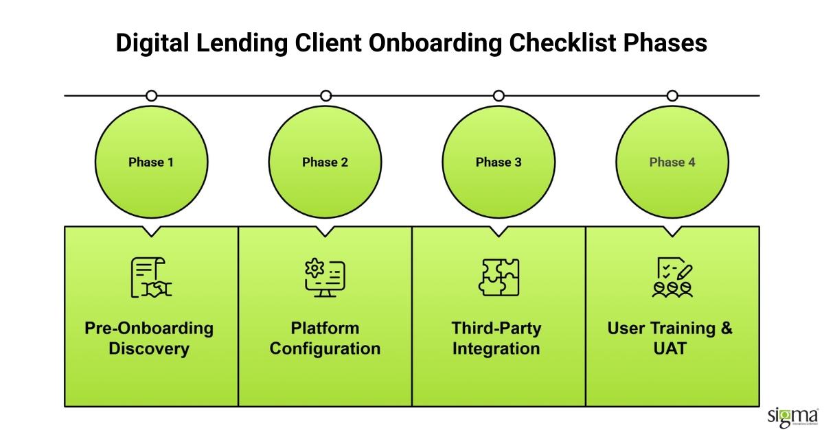 Core Components of a Digital Lending Client Onboarding Checklist Core Components of a Digital Lending Client Onboarding Checklist