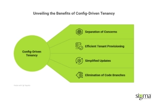 Core Design Patterns for Scalable Multi-Tenant Architecture