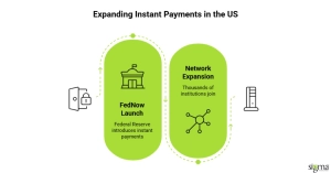 Expanding Instant Payments in the US