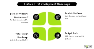 Feature-First Development Roadmaps