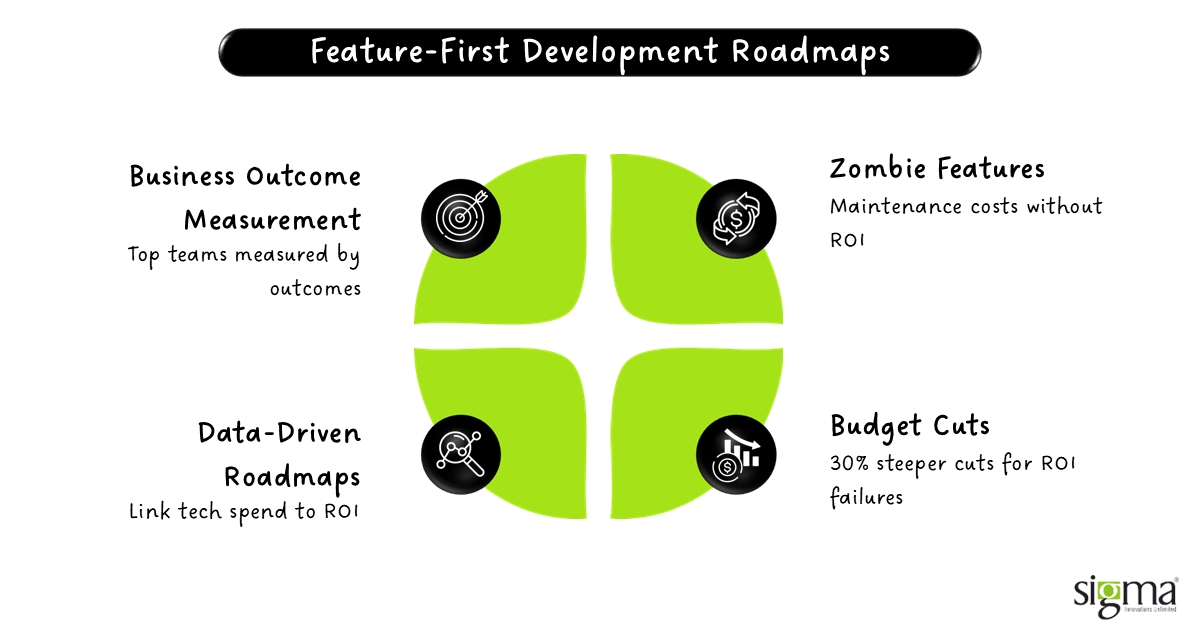 Feature-First Development Roadmaps