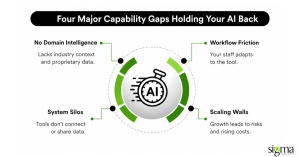 Four Major Capability Gaps Holding Your AI Back