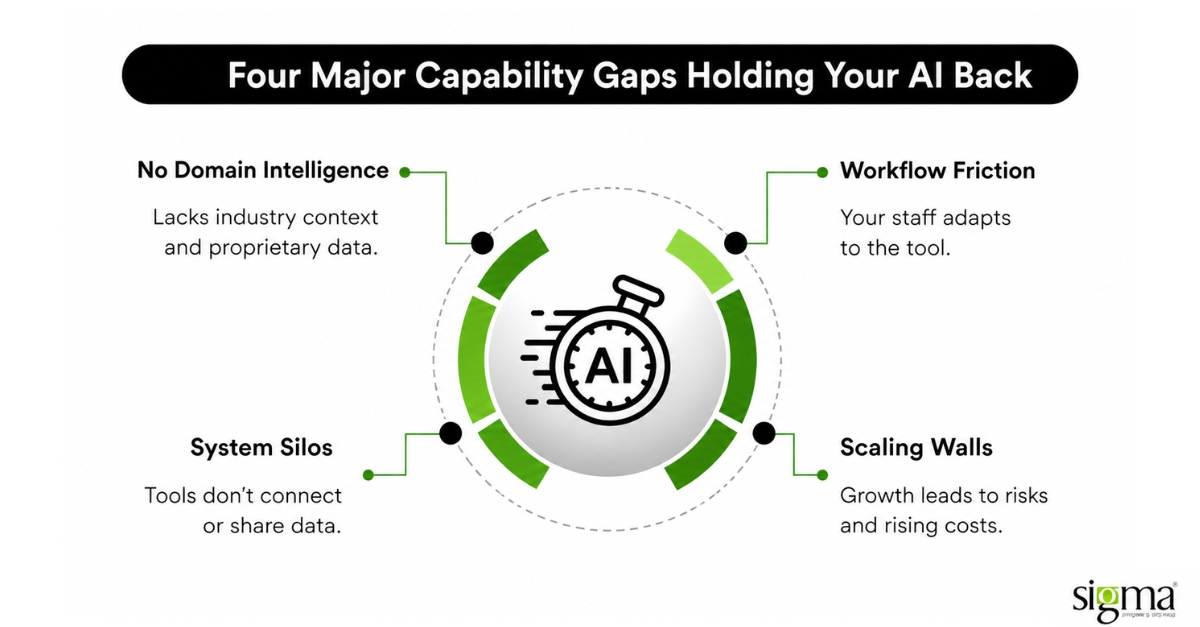 Four Major Capability Gaps Holding Your AI Back