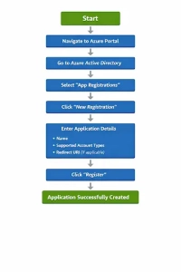 Implementation Approach